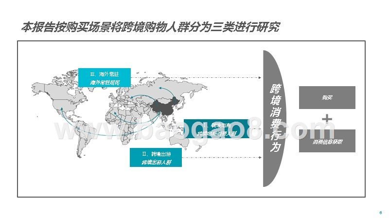 2018-2019中国跨境消费研究报告.pptx_第5页