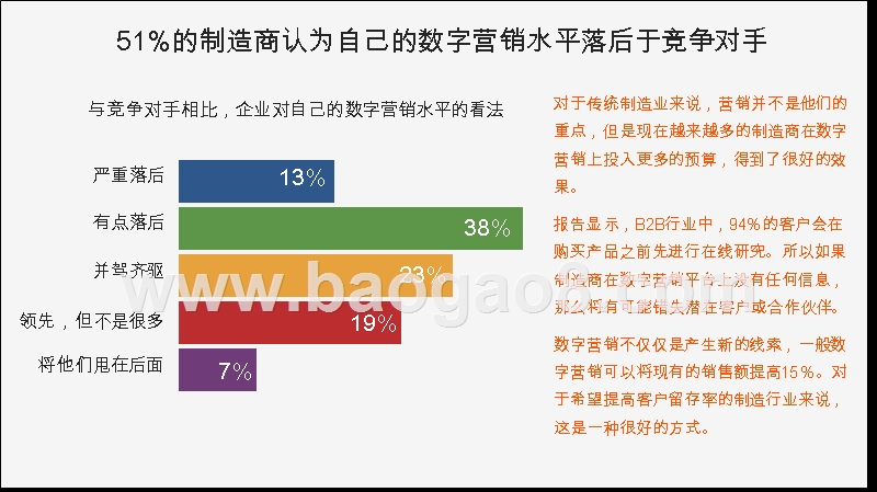 2019-2020制造行业趋势研究报告.pptx_第3页