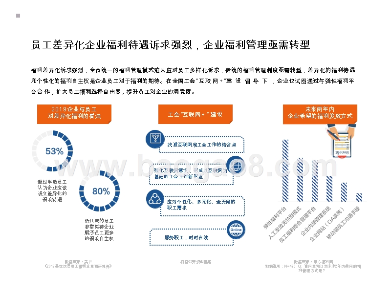 2019-2020中国企业员工福利研究报告.pptx_第5页