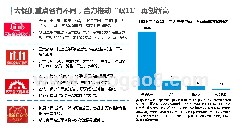 2019-2020年双11购物节分析报告.pptx_第5页