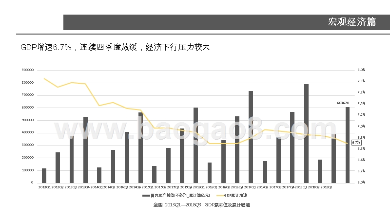 2018Q3商办数据分享会报告.pptx_第4页