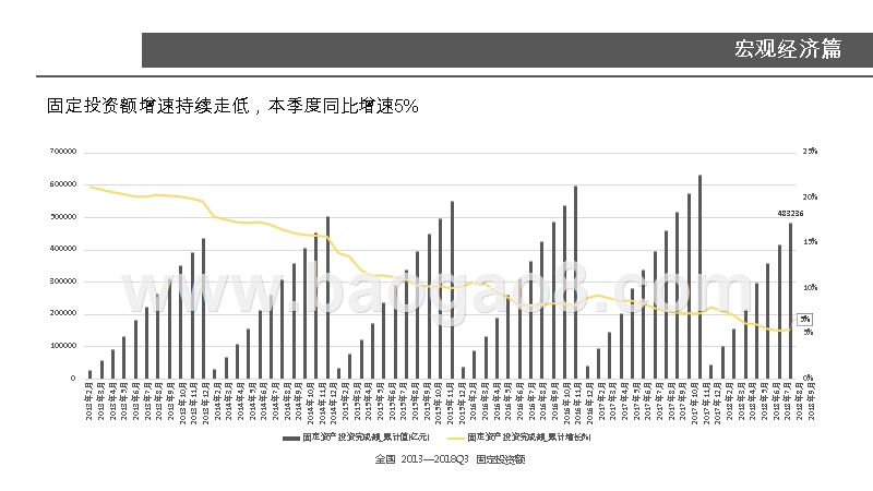 2018Q3商办数据分享会报告.pptx_第5页