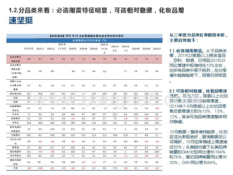 2020零售行业投资前景研究报告.pptx_第4页