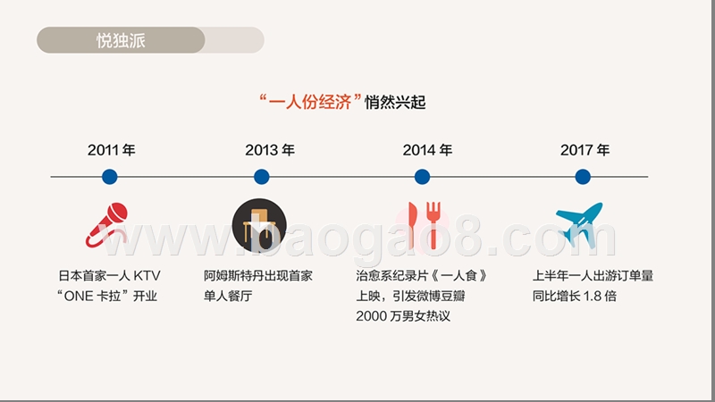 2018-2019京东电商消费研究报告.pptx_第5页