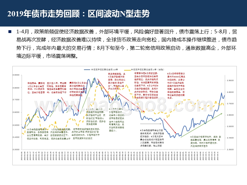 2020债券市场投资前景研究报告.pptx_第3页