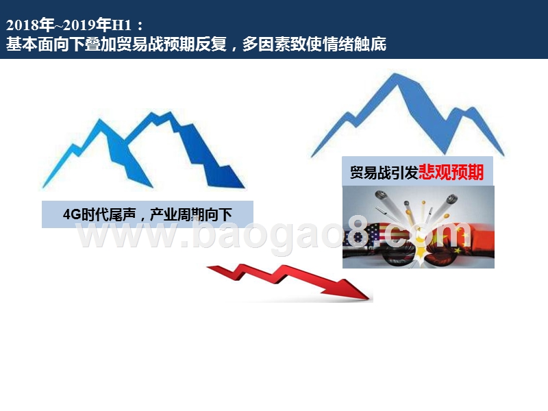 2020电子行业投资前景研究报告.pptx_第2页