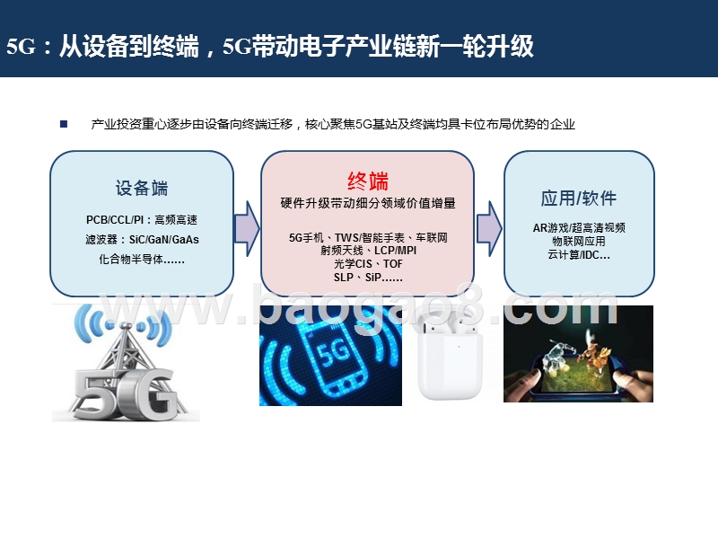 2020电子行业投资前景研究报告.pptx_第3页