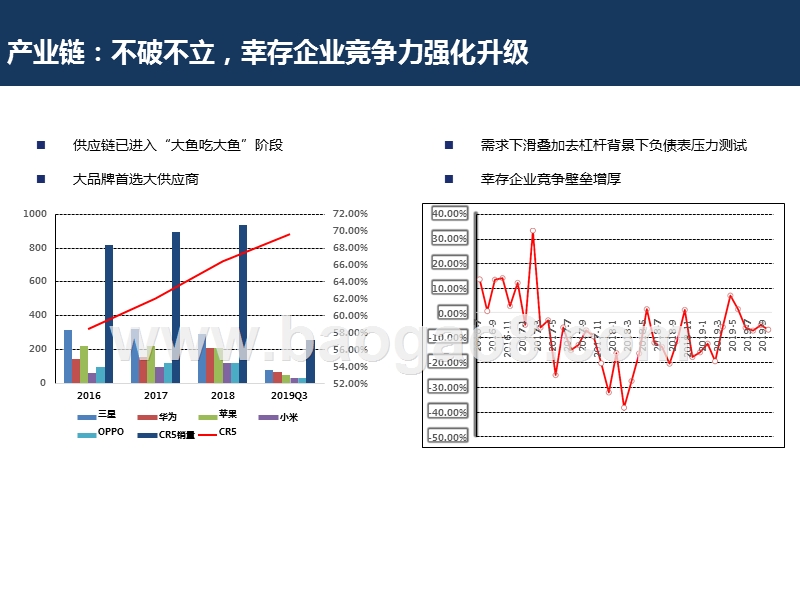 2020电子行业投资前景研究报告.pptx_第4页