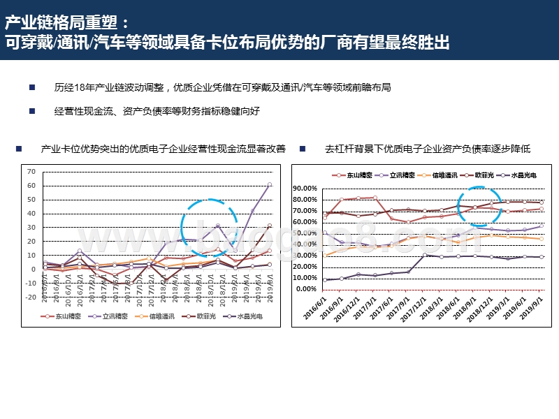 2020电子行业投资前景研究报告.pptx_第5页