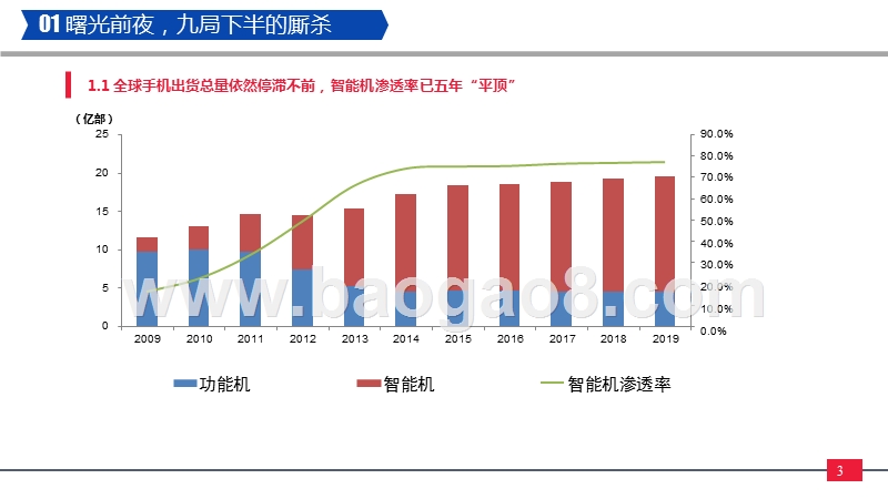 2019Q4电子行业总结及2020展望分析报告.pptx_第4页