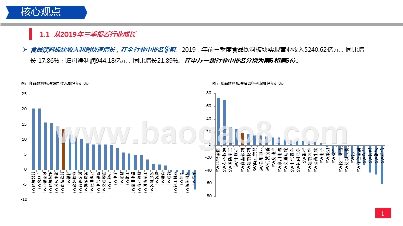 2020食品饮料行业发展前景研究报告.pptx_第2页