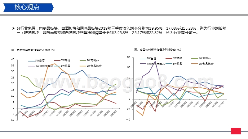2020食品饮料行业发展前景研究报告.pptx_第3页