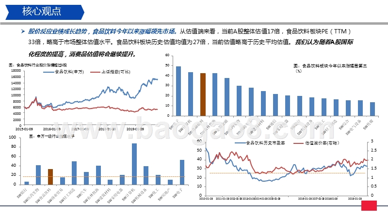 2020食品饮料行业发展前景研究报告.pptx_第4页