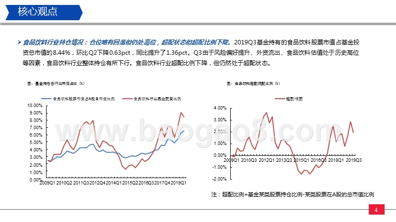 2020食品饮料行业发展前景研究报告.pptx_第5页