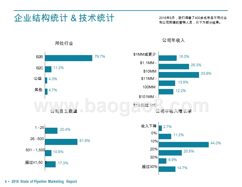 2018-2019漏斗营销解读报告.pptx_第4页