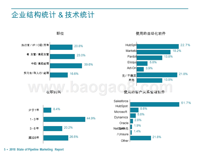 2018-2019漏斗营销解读报告.pptx_第5页