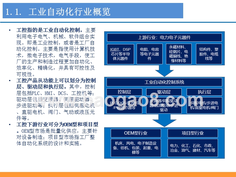 2019-2020工控行业研究报告.pptx_第5页
