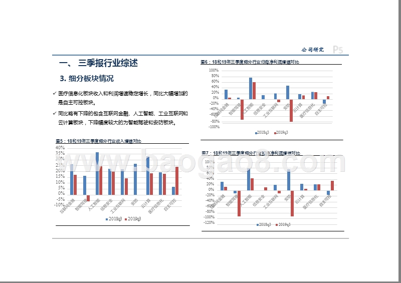 2020年计算机行业投资前景研究报告.pptx_第5页