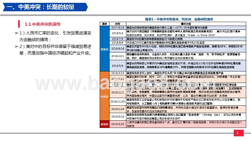 2020年投资策略展望报告.pptx_第4页