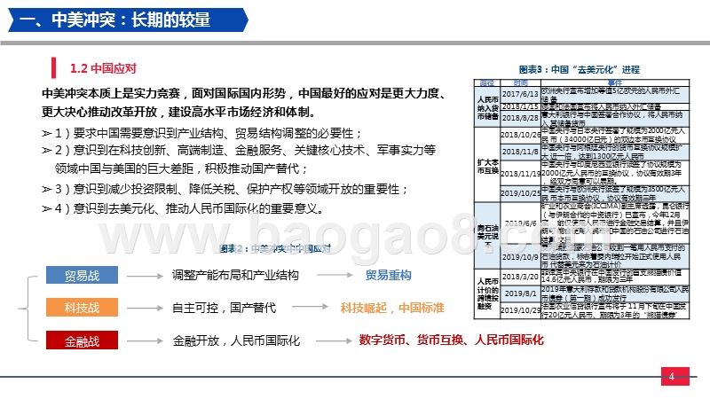 2020年投资策略展望报告.pptx_第5页