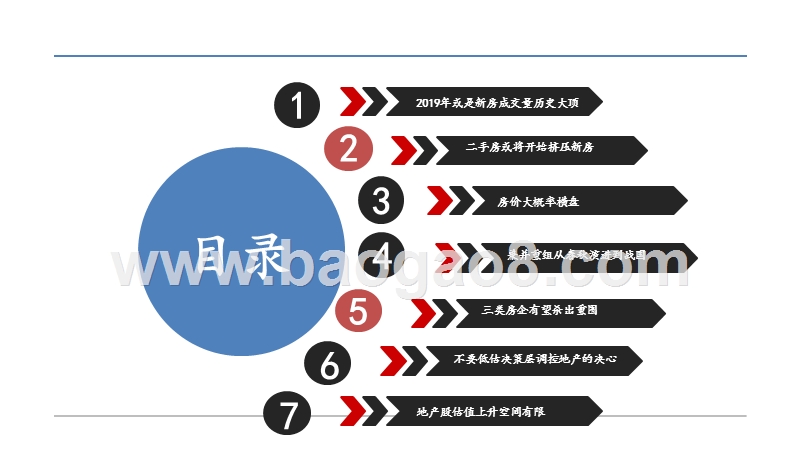 2020年房地产行业投资策略报告.pptx_第2页