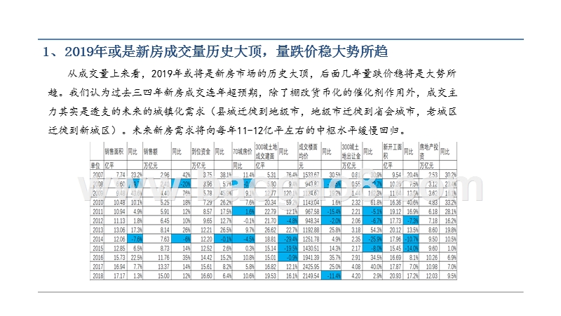 2020年房地产行业投资策略报告.pptx_第3页