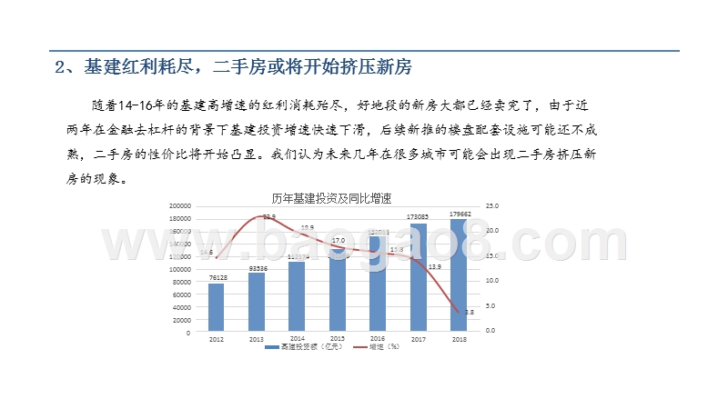 2020年房地产行业投资策略报告.pptx_第4页