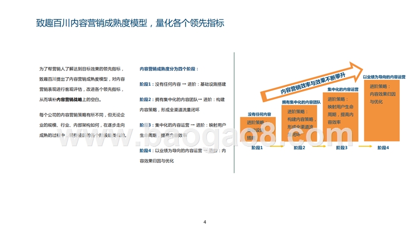 2019-2020内容营销成熟度研究报告.pptx_第5页