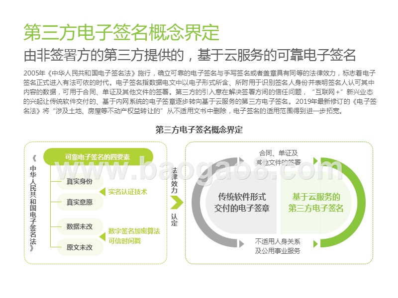 2019-2020中国第三方电子签名行业研究报告.pptx_第4页