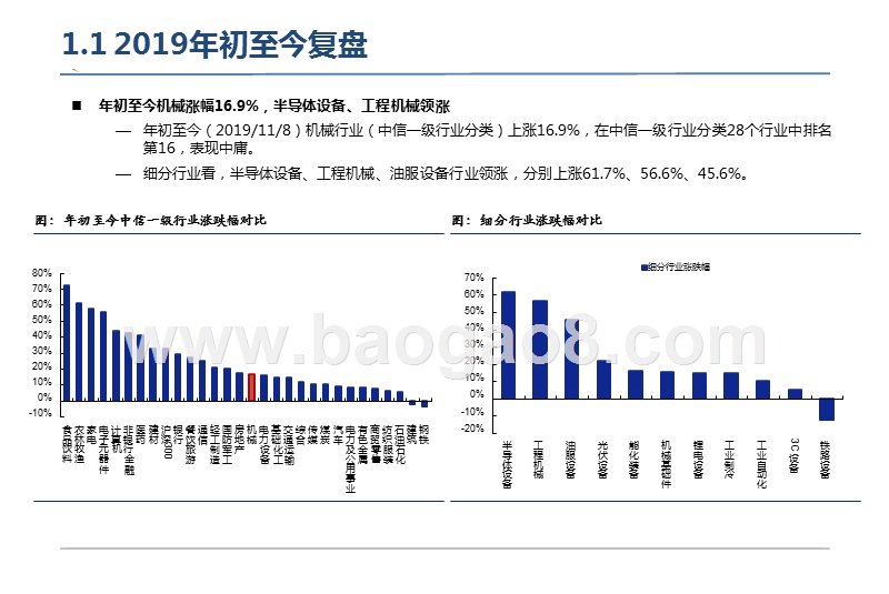 2020机械行业投资前景研究报告.pptx_第3页