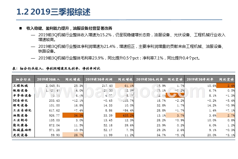 2020机械行业投资前景研究报告.pptx_第4页