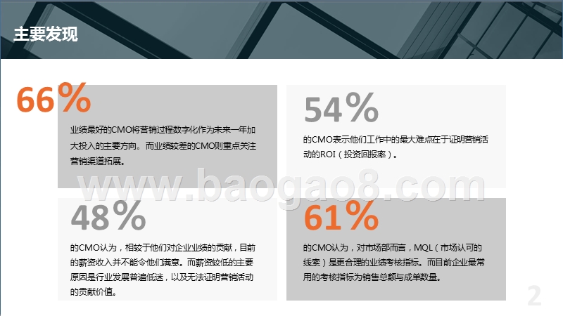 2019年CMO调研报告.pptx_第3页