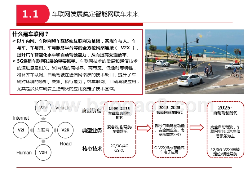 2019-2020车联网及高精定位发展研究报告.pptx_第5页