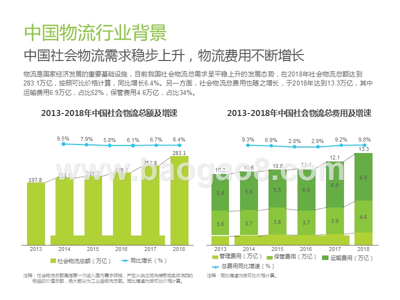 2019-2020中国物流行业投资赛道梳理报告.pptx_第4页