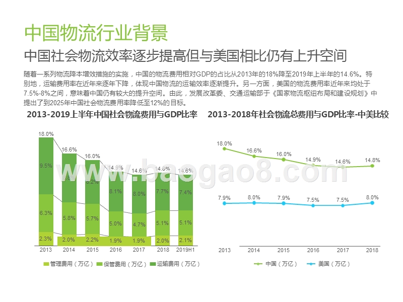 2019-2020中国物流行业投资赛道梳理报告.pptx_第5页