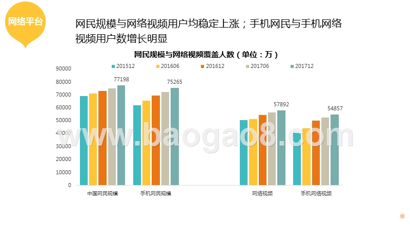 2018-2019年上半年视频内容行业研究报告.pptx_第5页