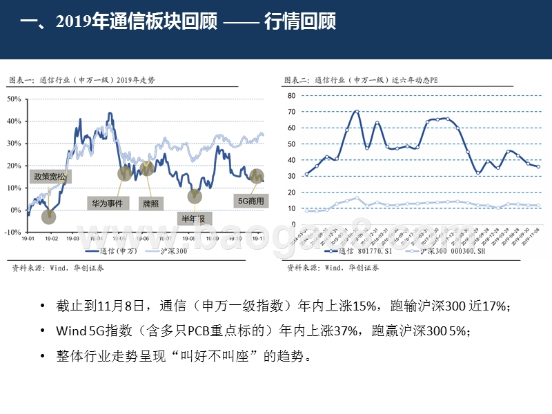通信行业2020年度投资前景研究报告.pptx_第4页