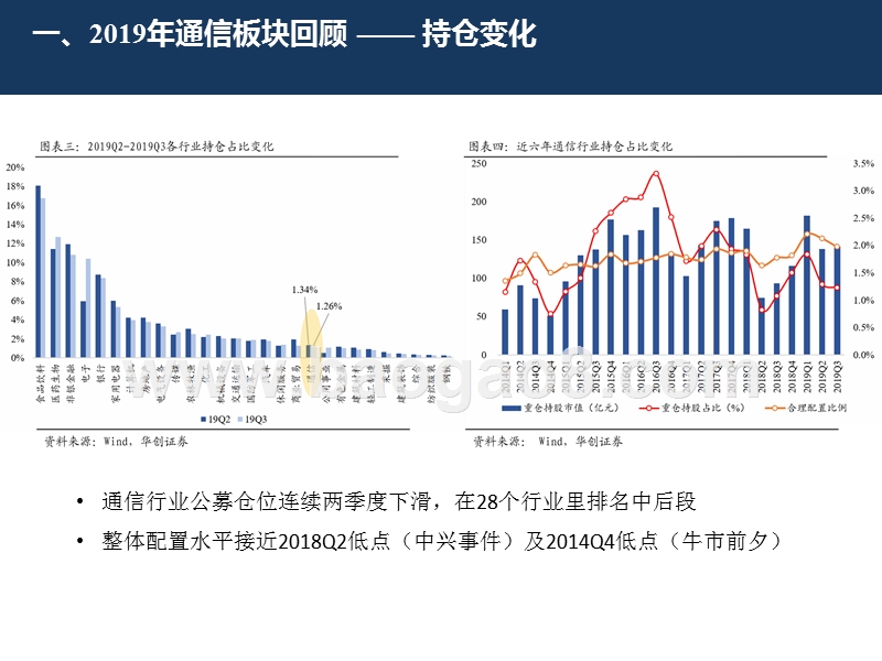 通信行业2020年度投资前景研究报告.pptx_第5页