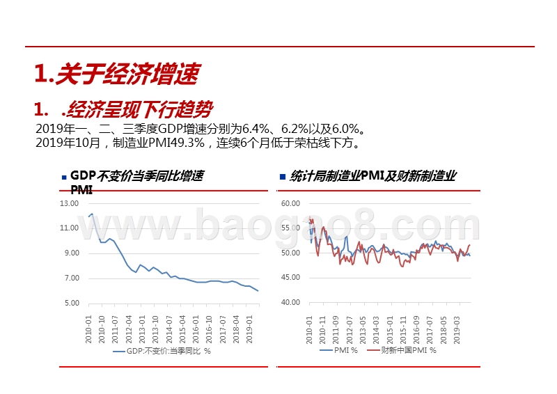 2019-2020经济热点问题解读报告.pptx_第3页