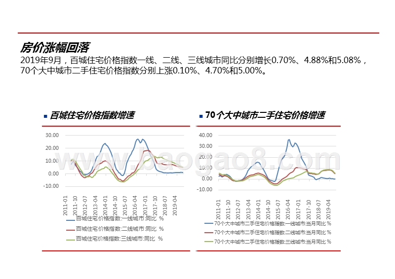 2019-2020经济热点问题解读报告.pptx_第5页
