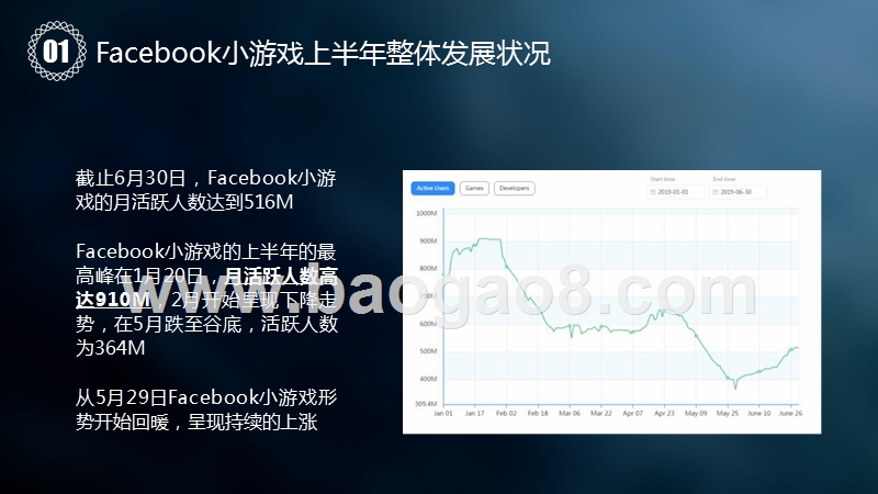 2019-2020年Facebook小游戏研究报告.pptx_第4页
