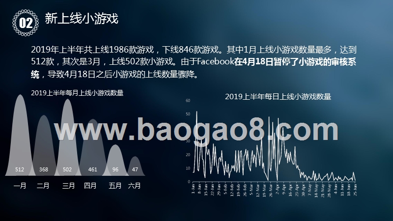 2019-2020年Facebook小游戏研究报告.pptx_第5页