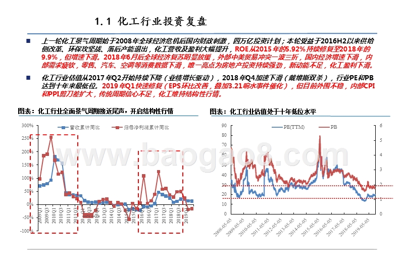 2020年化工行业投资前景研究报告.pptx_第5页