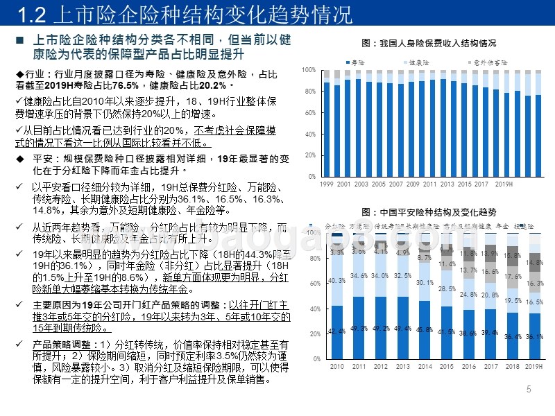 2019-2020保险行业重疾险与上市企业研究报告.pptx_第5页