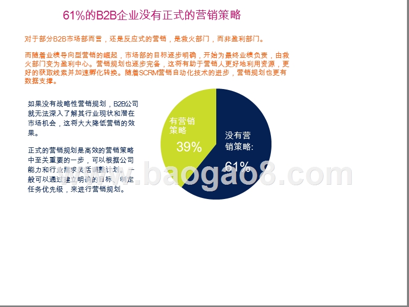 2019-2020年B2B营销策略研究报告.pptx_第3页