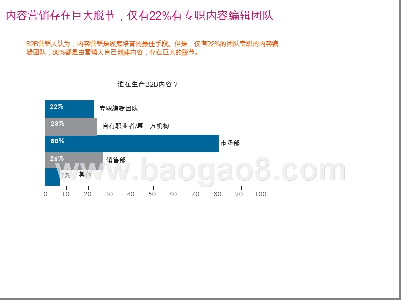 2019-2020年B2B营销策略研究报告.pptx_第4页