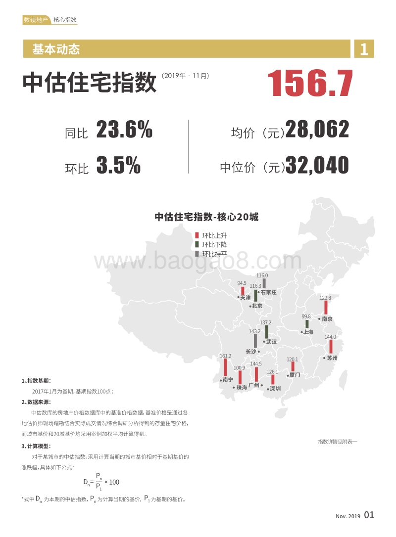 2019年数读地产11月刊.pdf_第5页