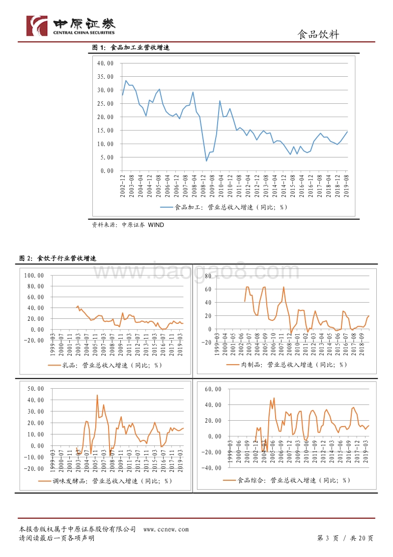 食品饮料行业2020年度投资策略：心有猛虎，细嗅蔷薇.pdf_第3页