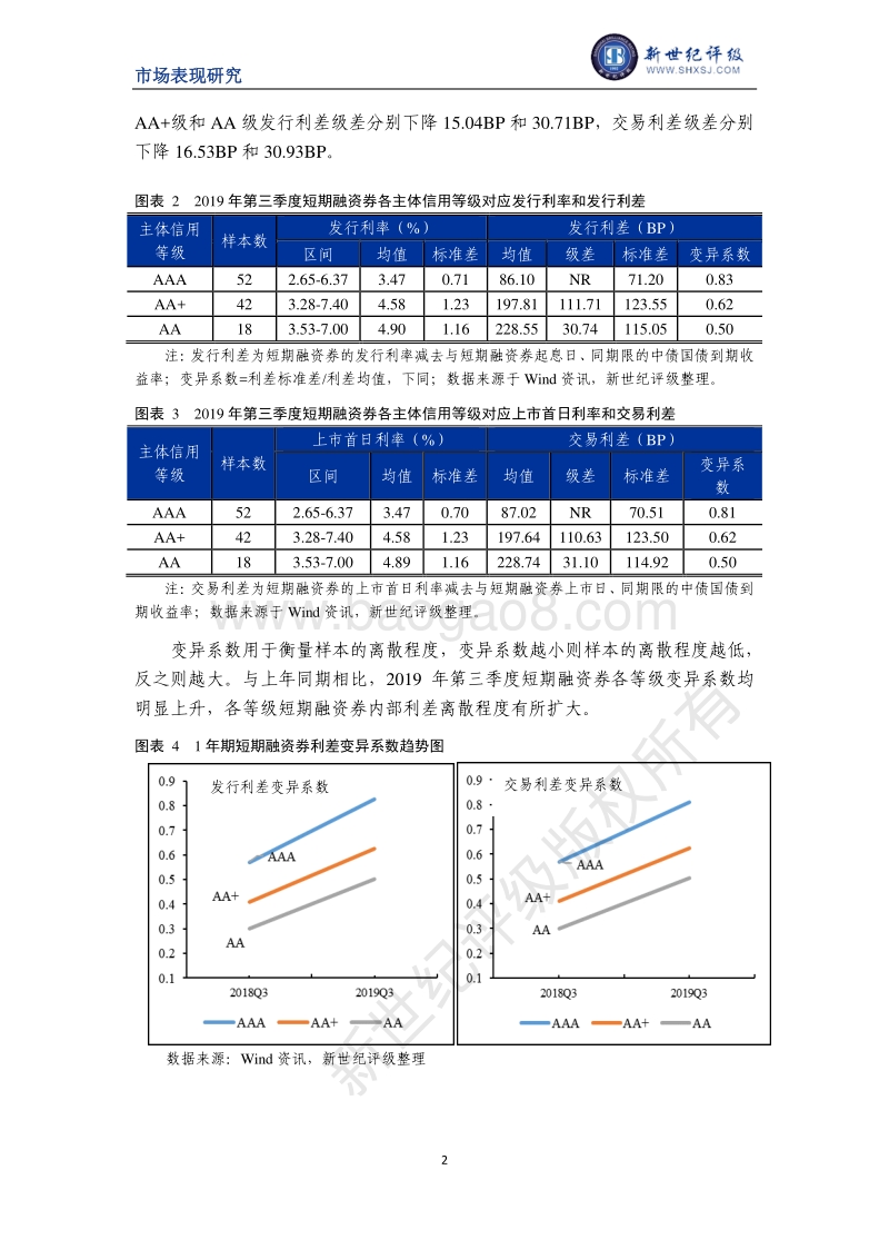 2019年第三季度短期融资券利差分析.pdf_第2页