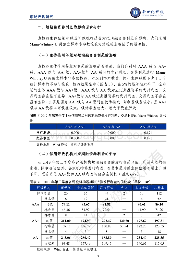 2019年第三季度短期融资券利差分析.pdf_第3页